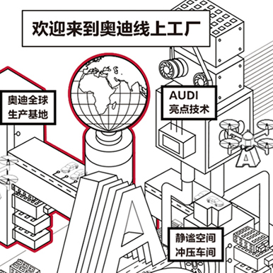 線上工廠讓讀者身臨其境了解品牌